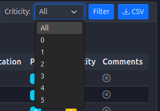 Events Criticality Filter