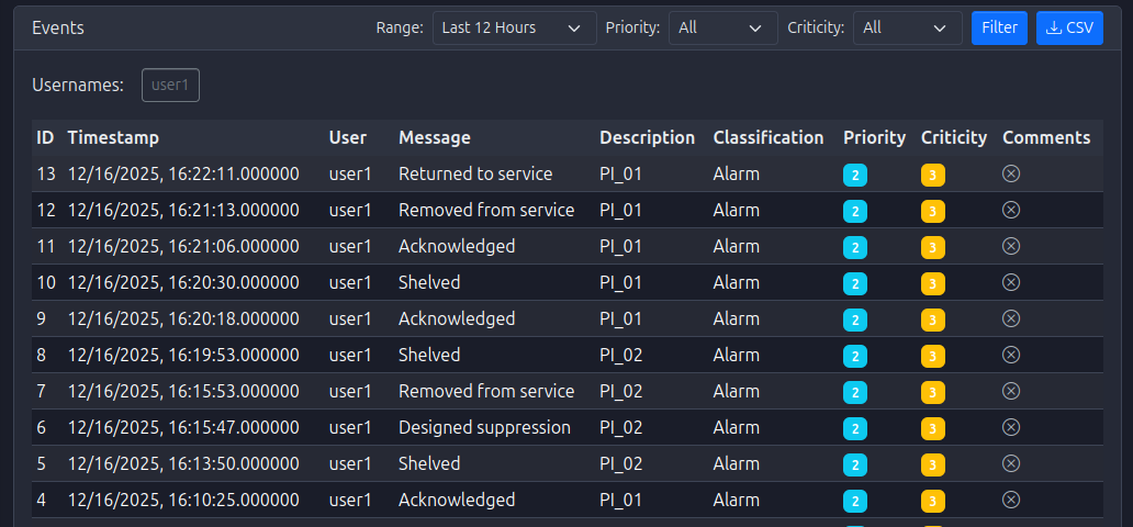 Events Filters Applied - Last 12 Hours
