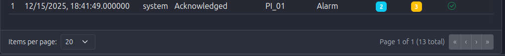 Events Pagination