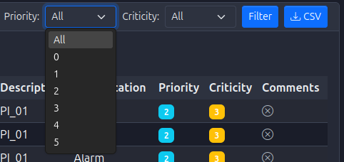Events Priority Filter