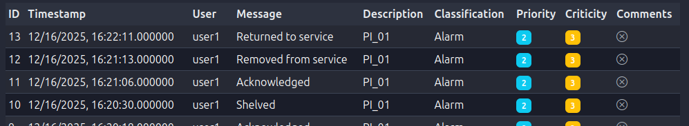 Events Table Columns