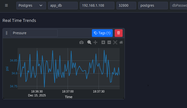 First Strip Chart Configured