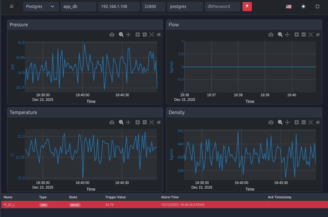 Real-Time Trends